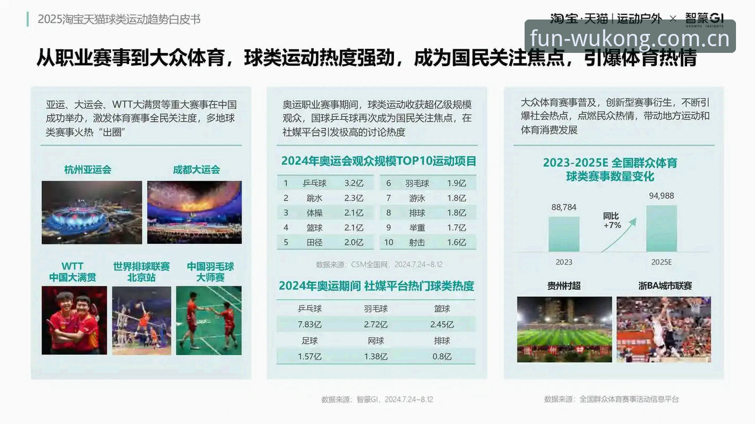 悟空体育足球手机版行业趋势深度分析：移动端体育平台如何重构观赛体验