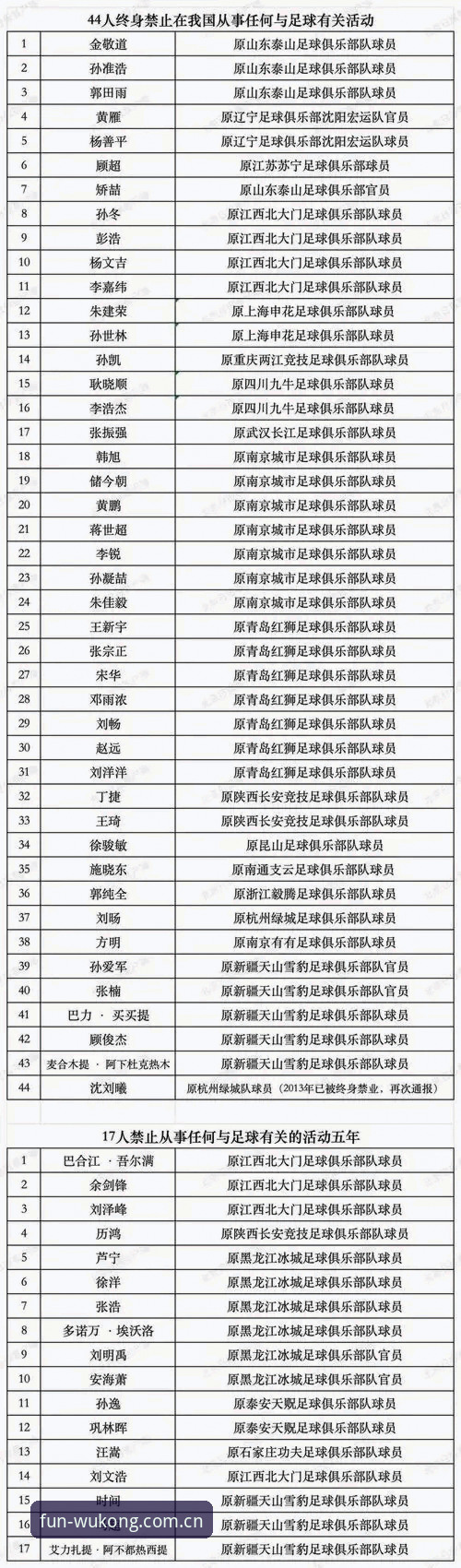 足球行业禁足名单信息核实难？一份完整数据溯源实用指南